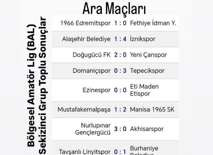 HAFTA ARASI MAÇTA ÇANSPOR YENİLİRKEN, EZİNESPOR GOLSÜZ BERABERE KALDI