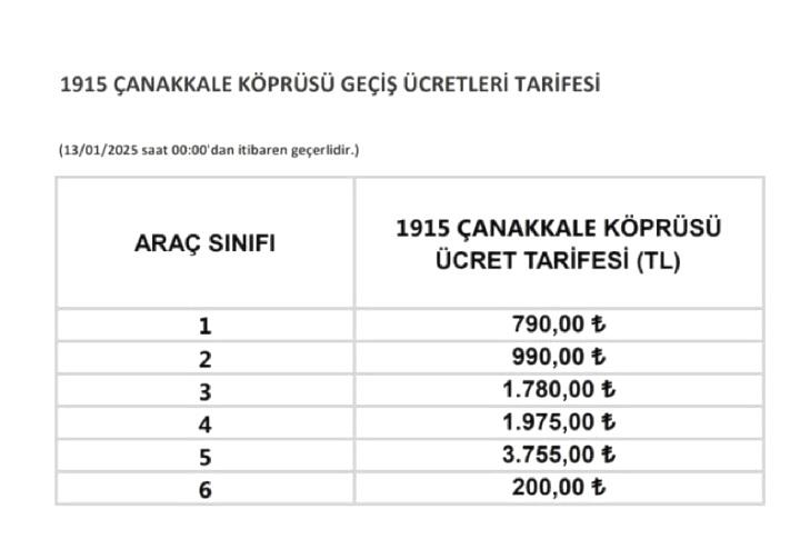 SON DAKİKA… 1915 ÇANAKKALE KÖPRÜSÜ GEÇİŞ ÜCRETİ 790 LİRA OLDU