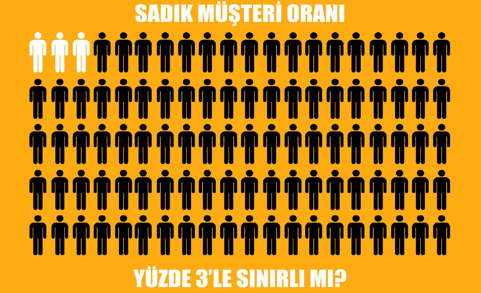 Müşteri Sadakati Bir Efsane Mi?