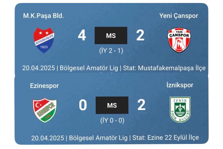 ÇANSPOR DEPLASMANDA, EZİNESPOR SAHASINDA MAĞLUP…