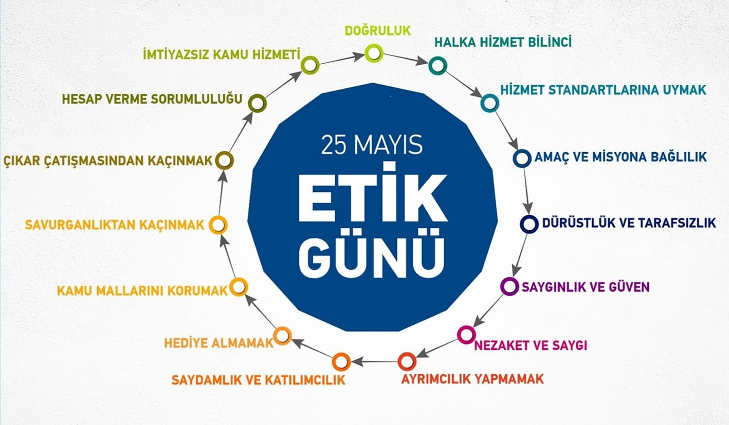 Bugün Etik Günü