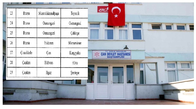 ÇAN DEVLET HASTANESİ ESKİ ARAZİSİ ÖZELLEŞTİRME KAPSAMINDA
