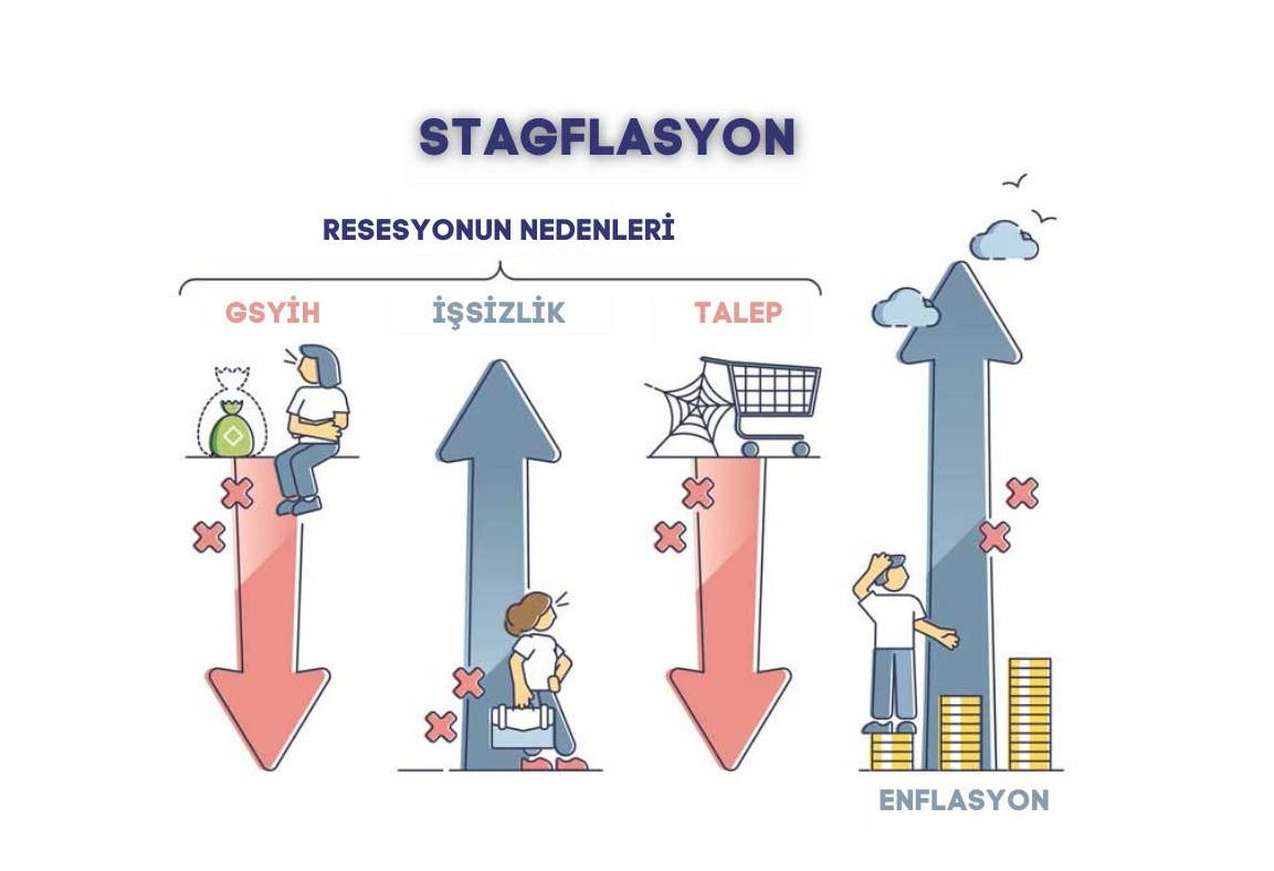 Stagflasyon